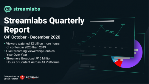 Streamlabs and Stream Hatchet Q4 Live Streaming Industry Report