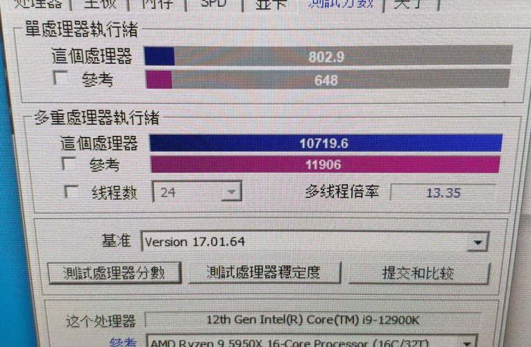 Un altro giorno, Un'altra perdita di benchmark Intel Core i9-12900K