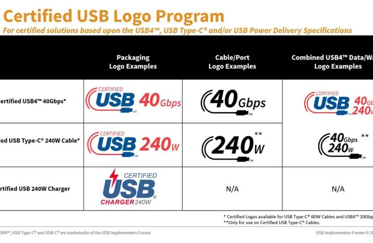 USB-IF trae nuevos logotipos de certificación USB para ayudar a los consumidores a comprar los cables y cargadores adecuados