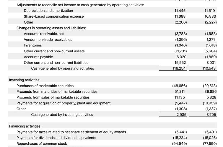 Apple Reports Q4 2024 Financial Results