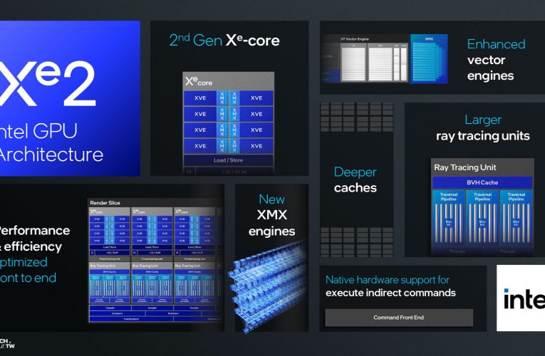 Intel Updates “AI Playground” Application for Local AI Models with “Lunar Lake” Support